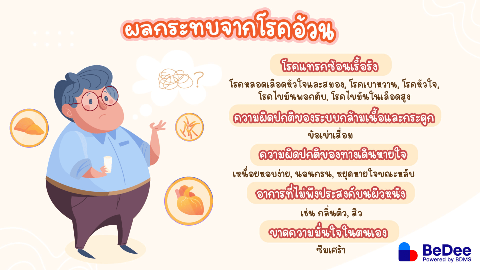 ผลกระทบโรคอ้วน