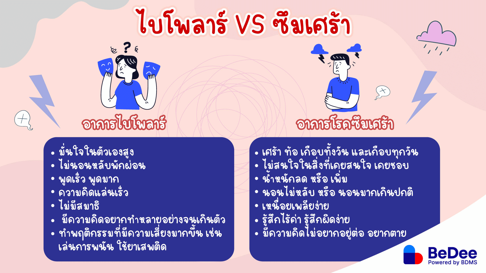 อาการไบโพลาร์กับโรคซึมเศร้า