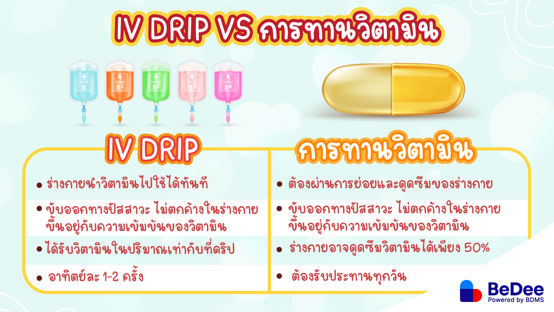 ดริปวิตามิน vs ทานวิตามิน