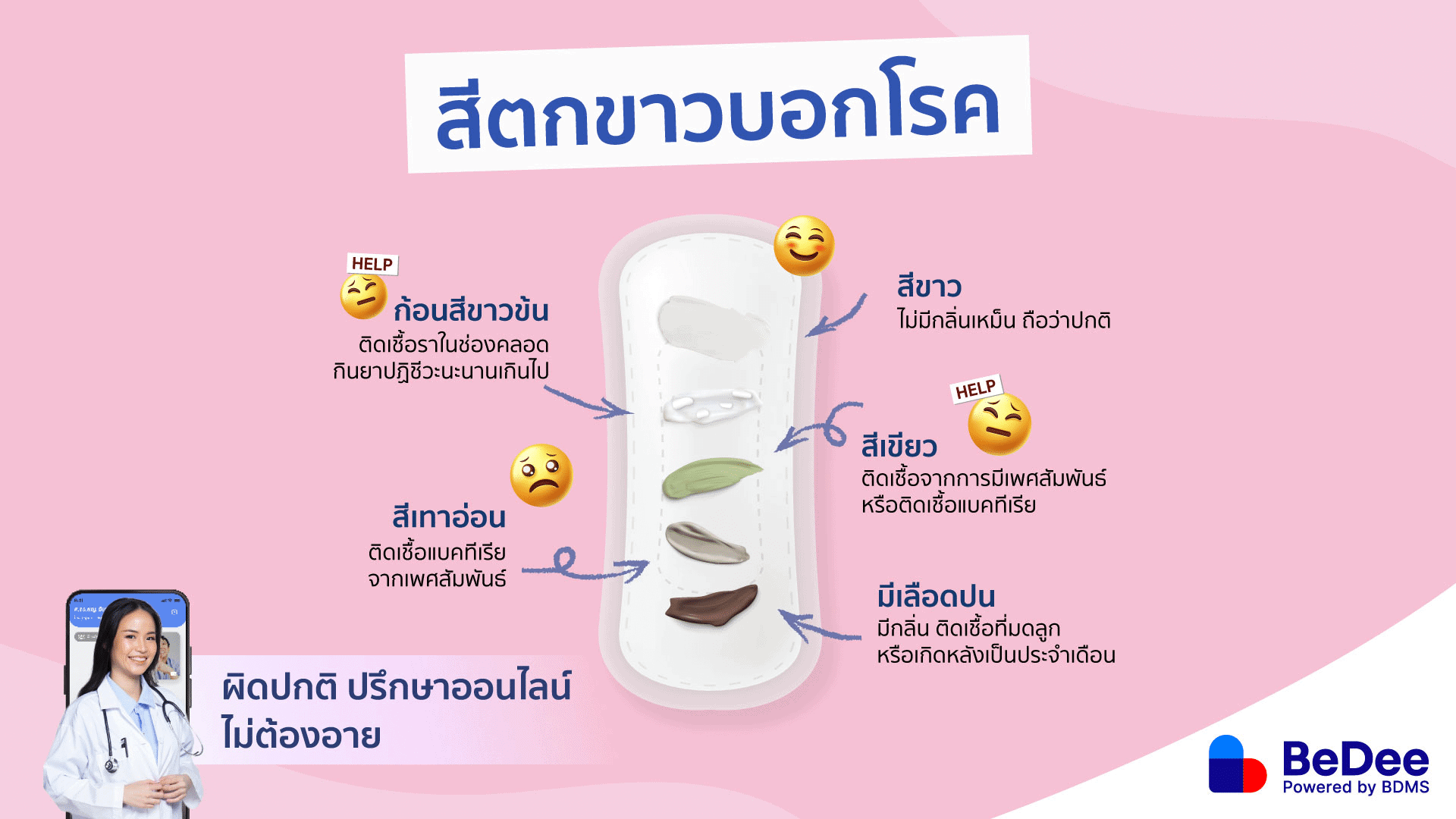 สีตกขาว สาเหตุของการคันช่องคลอด