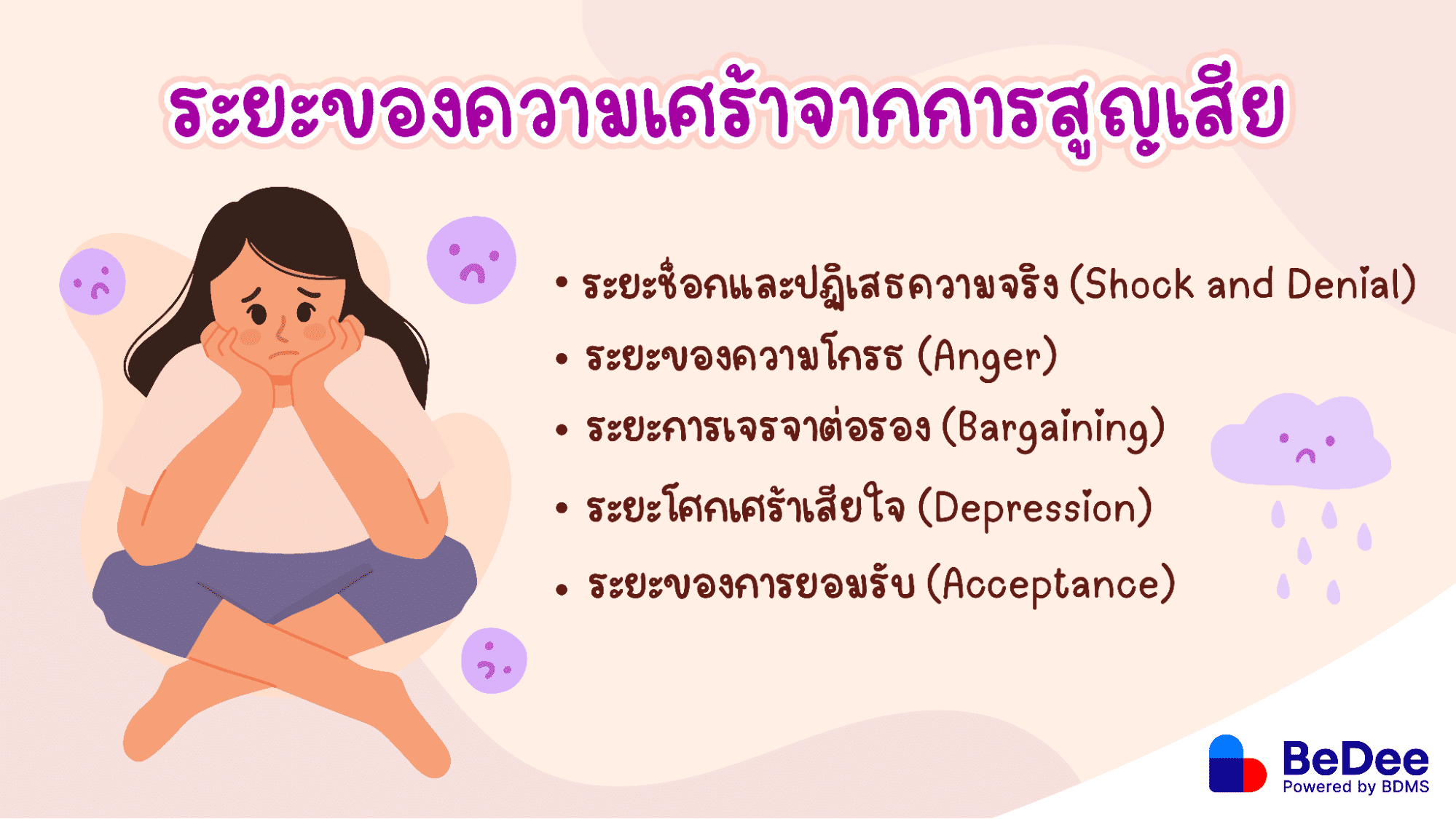 ระยะของความเศร้าจากการสูญเสีย