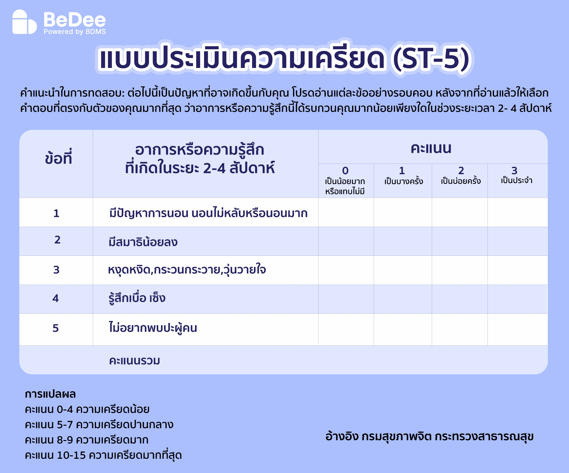 แบบประเมินความเครียดอยู่ระดับใด