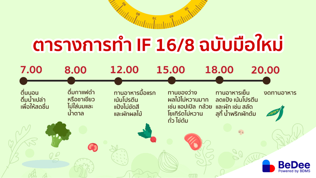 if 8 16 ตาราง