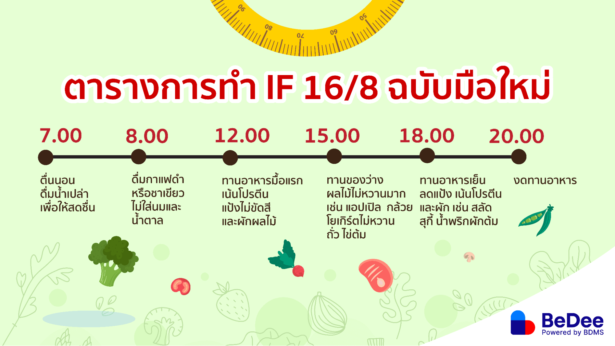 ตาราง IF 16/8