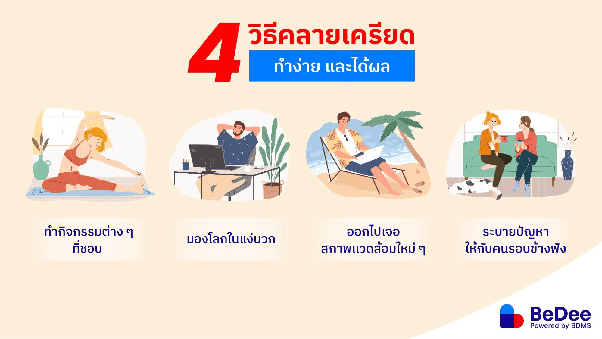 ระดับความเครียด วัดจากอะไร