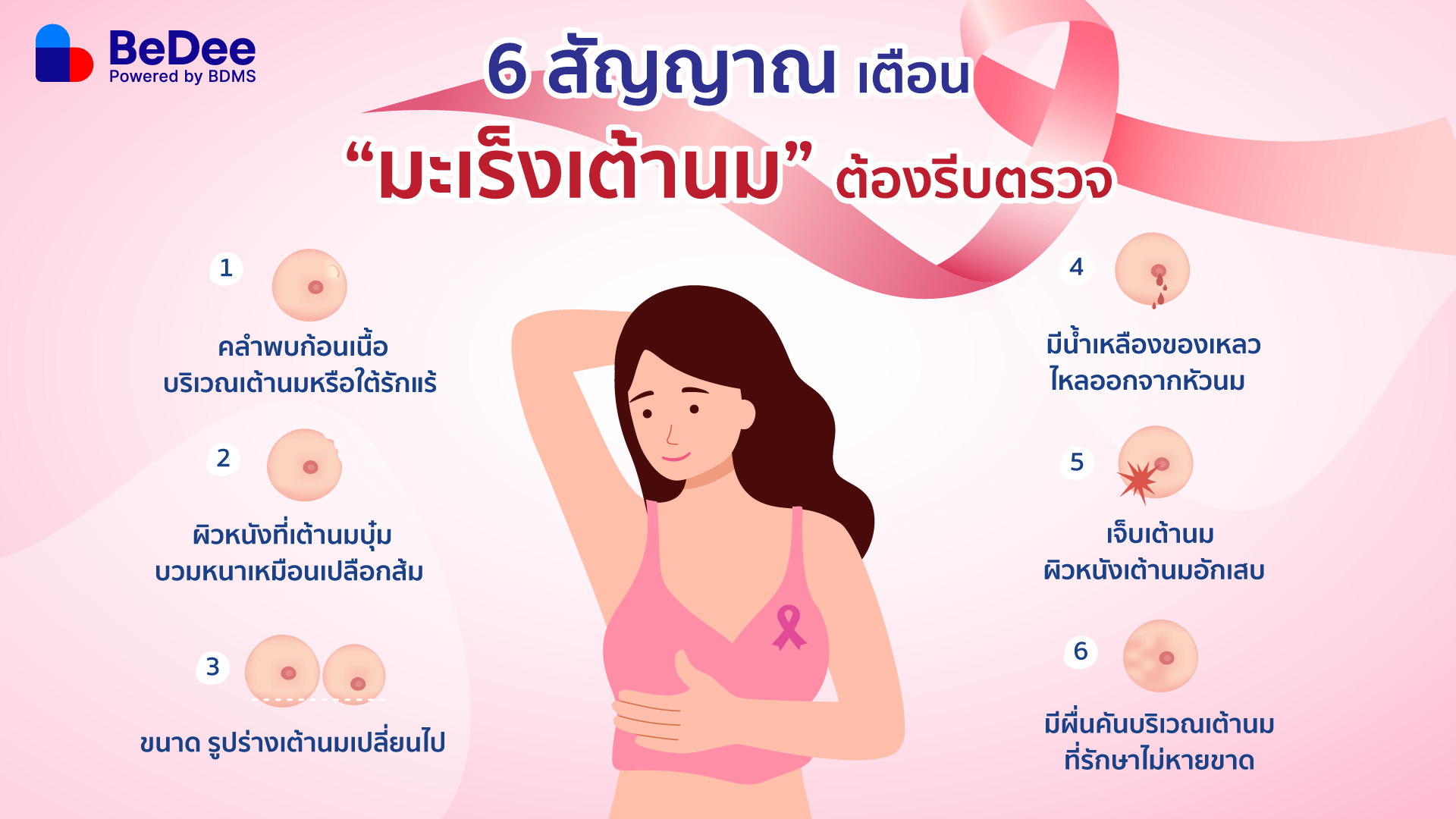 อาการบ่งชี้มะเร็งเต้านม